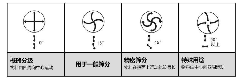 物料運行